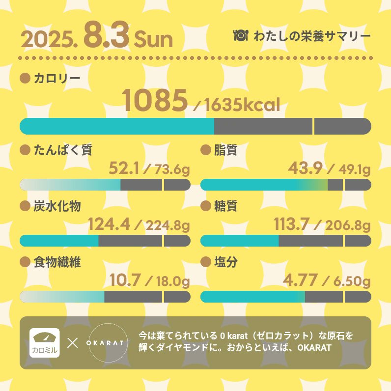 LiAYa7nymo's tweet photo. ▷▶34日目
体重: 58.5kg↓　体脂肪率: 32.9%↑
基礎代謝:1245cal 

【100日チャレンジ】#ダイエット #カロミル #FitBoxing https://t.co/nJnpzd9DdQ
