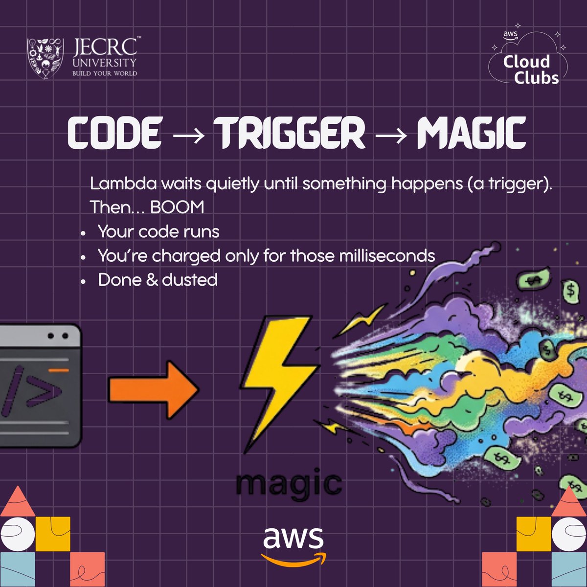 AWSCloudJECRC's tweet image. Why pay a chef to toast bread all day? 🍞
Meet AWS Lambda — your on-demand code butler.
No servers. No hassle. Just code → trigger → magic. ✨
#AWSLambda #CloudComputing #AWSCloudClub #JECRCUniversity