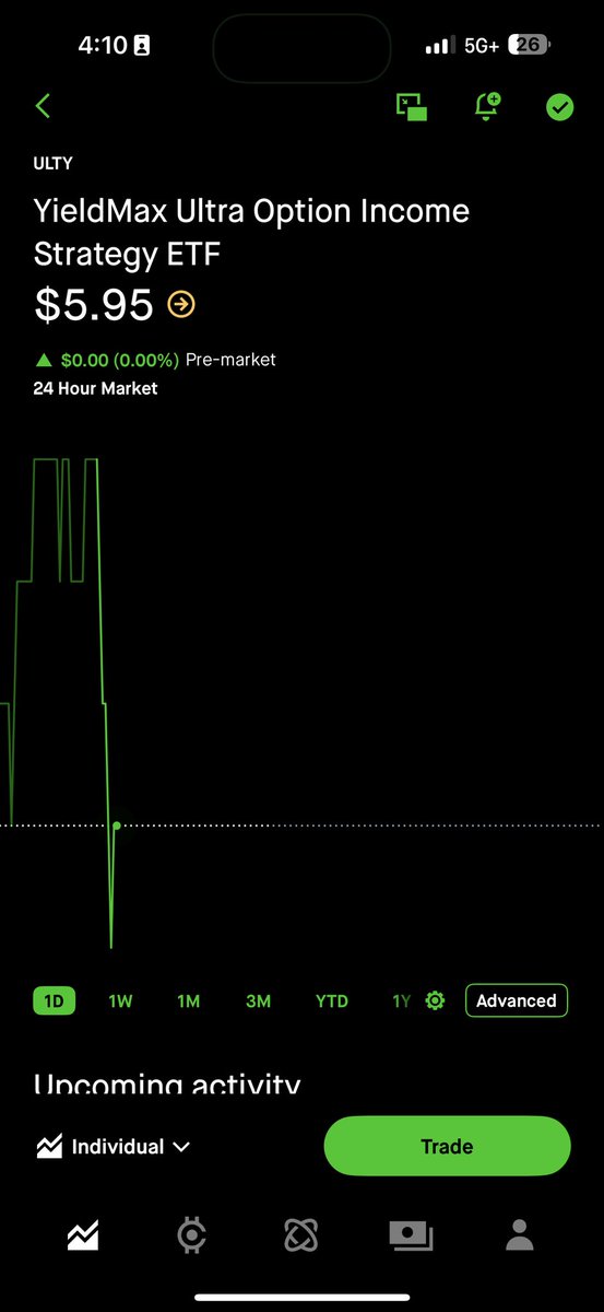 Does $ULTY finish above $6 today?