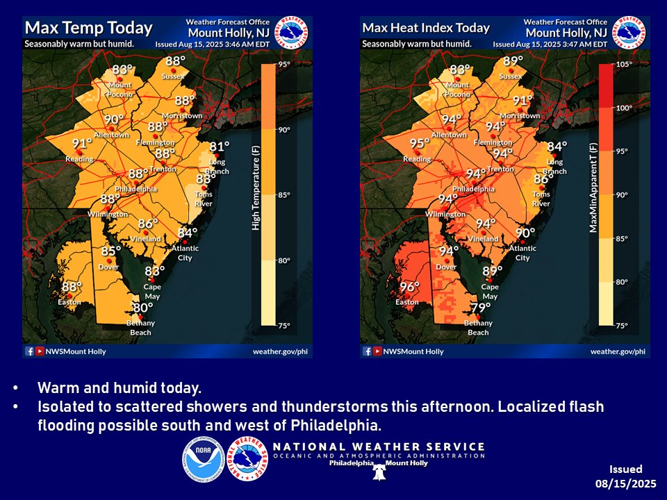 (1/4) Good morning, all! Another warm and humid day on tap for the area. While temps will generally be around seasonal averages, dew points will be well in the 70s. As a result, the heat index will be well in the 90s.