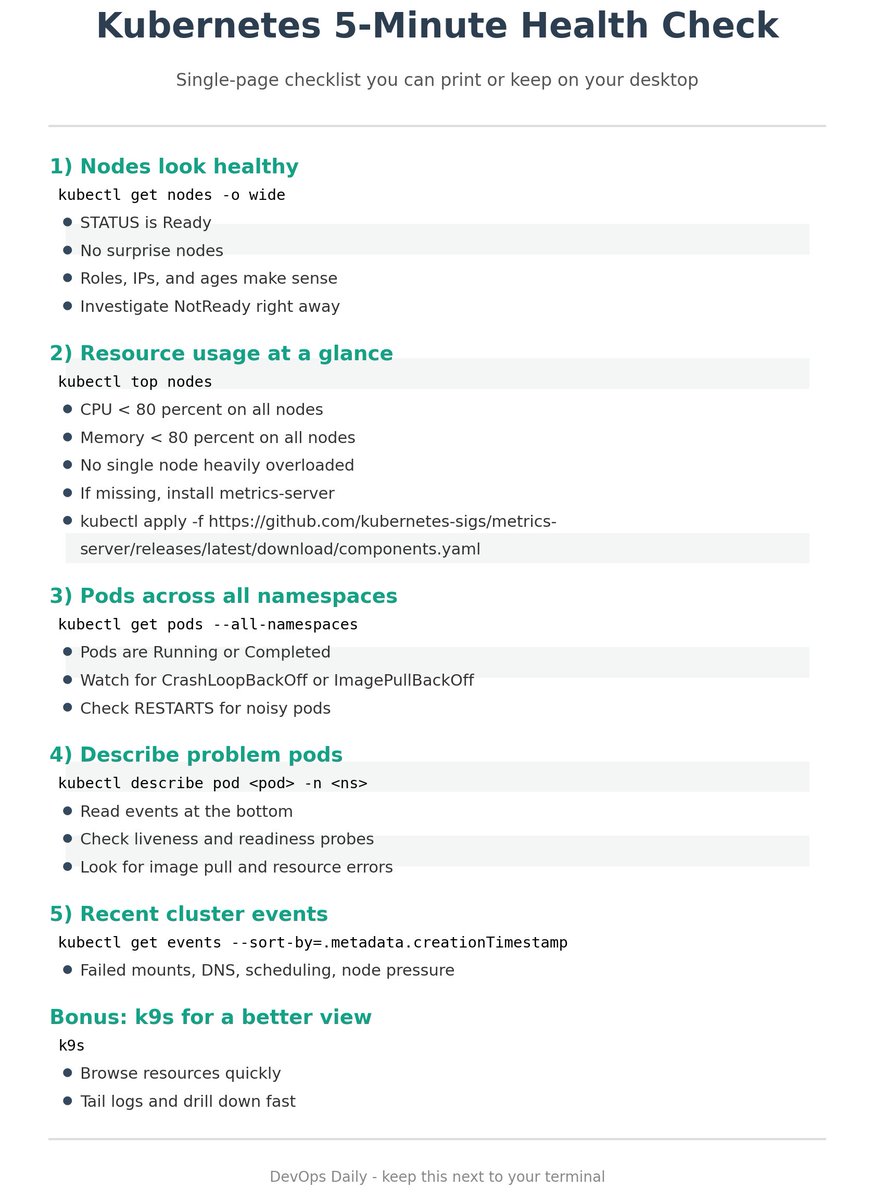 thedevopsdaily's tweet image. A quick 5-minute Kubernetes health check can save you from a 3 a.m. outage.
Here's a simple checklist you can keep by your terminal.
#Kubernetes #DevOps