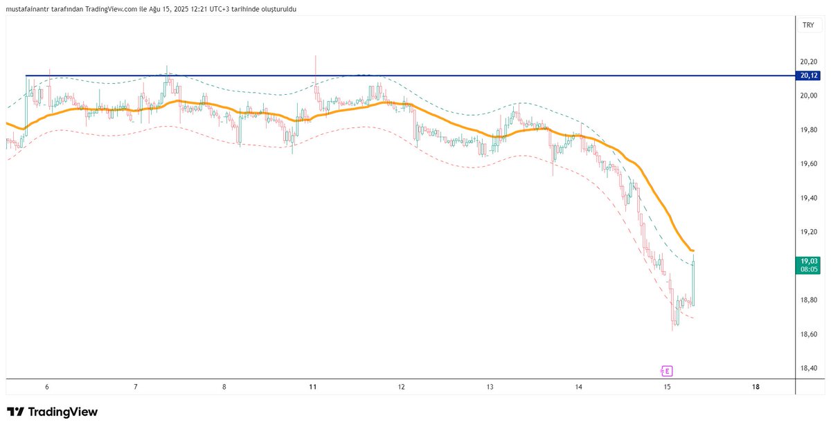 #ekgyo #viop 
Yapıştır sarıya kadar :)) #scalptrade