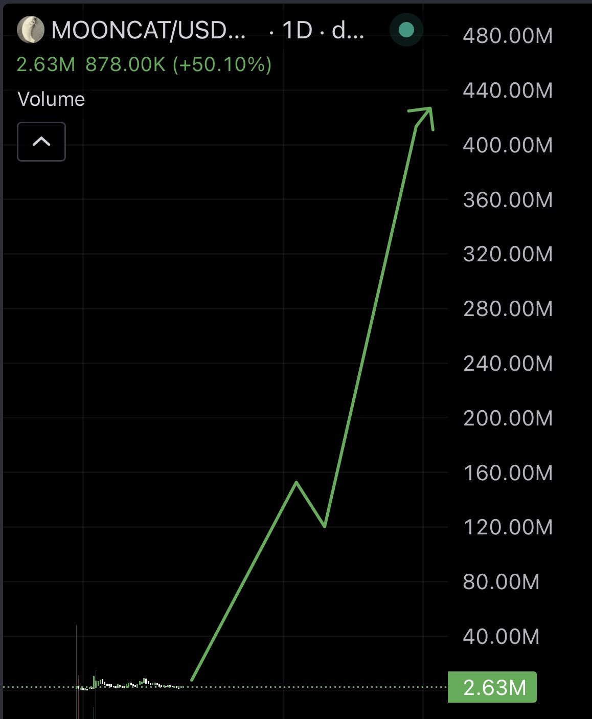 中国密码鲸公司WHALE CHINESE 🇨🇳🐳🚀🌖 on X: 