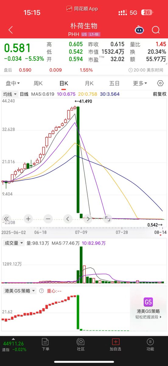 ETH_8866's tweet image. 这。。。。
#phh