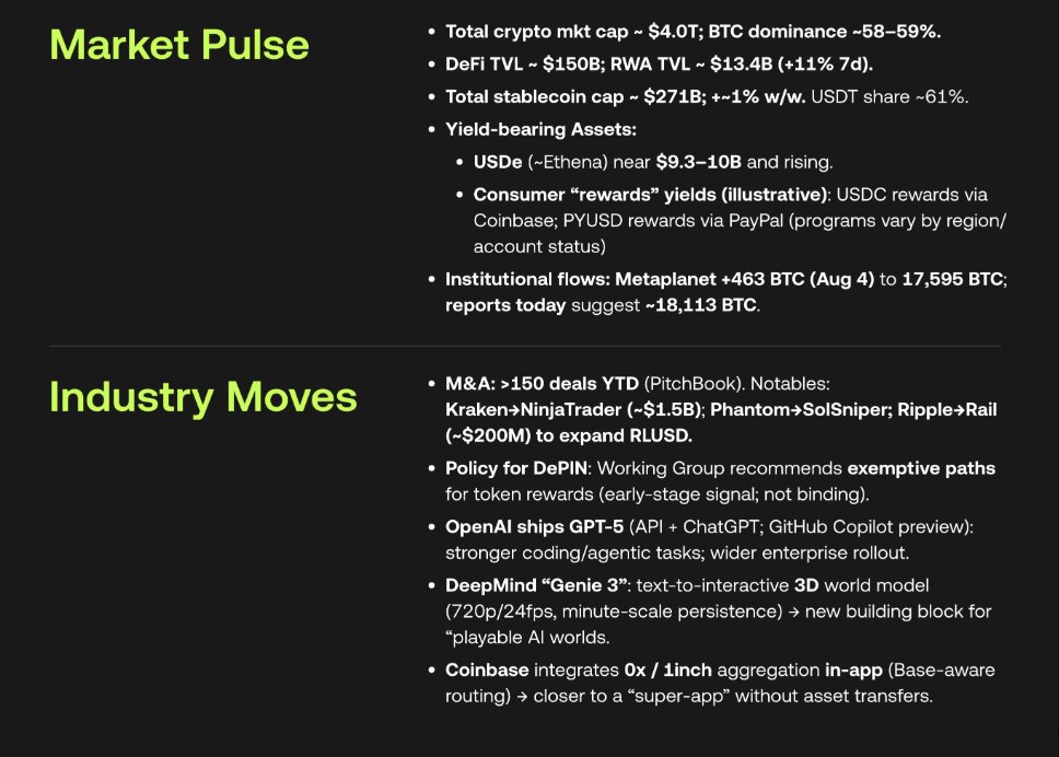 Weekly Crypto Pulse  

From SEC clarity on liquid staking and US crypto in 401(k)s to surging DeFi TVL, sticky inflation, and UK opening up retail ETNs — momentum is building across policy and markets.