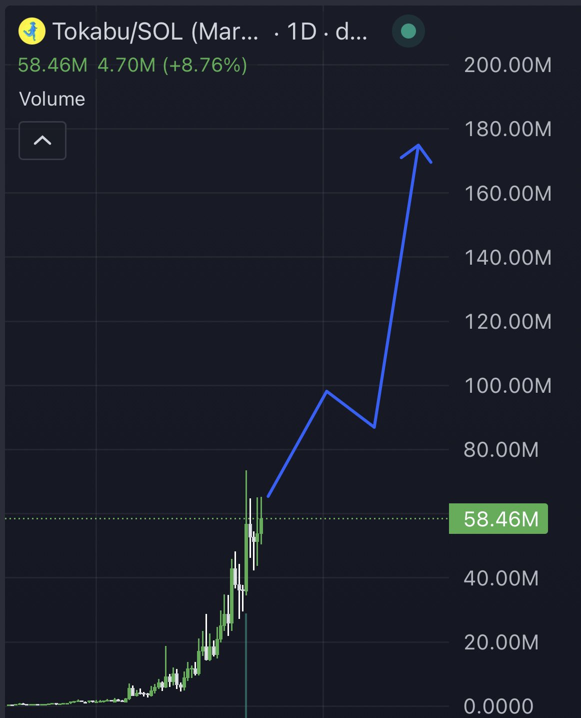 中国密码鲸公司WHALE CHINESE 🇨🇳🐳🚀🌖 on X: 