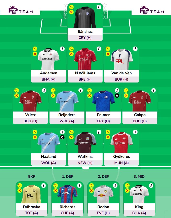 arrhur's tweet photo. @fplsverigetv Skissar på ett lag utan Salah, är det helt galet att lägga så här mycket på anfallet och så lite på försvaret? https://t.co/a3GjIRzhKM