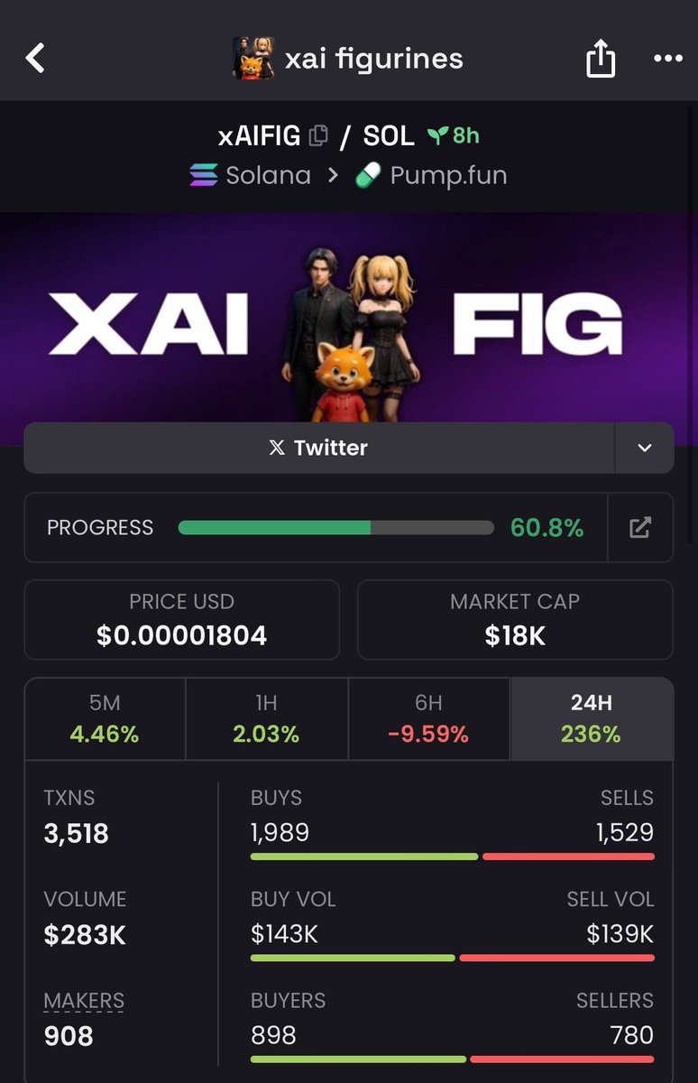 ByceRaymon61627's tweet photo. Haha, even Elon’s on board with the xAI figurines 🤯 Some of the best lore flies under the radar. $xAIFIG

#Solana $rex $rover $sendu $atlas $truth #dogwifhat $sol $boss #chillfinge $hive $grug $drake $itg $anime #miniboss $noom https://t.co/SgtLHjppkw
