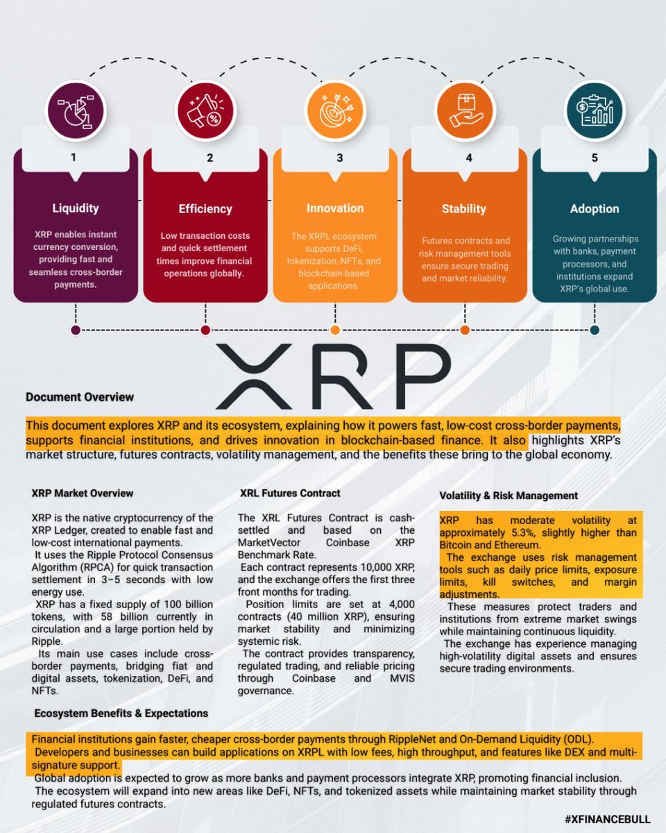 Still think $XRP is just for payments? You’re not paying attention 👇

Liquidity, futures, DeFi, tokenization, risk tools, adoption, XRPL is building the entire financial stack

Low fees. High throughput. Institutional-grade rails

Retail has no idea what’s about to hit $XRP 🤯