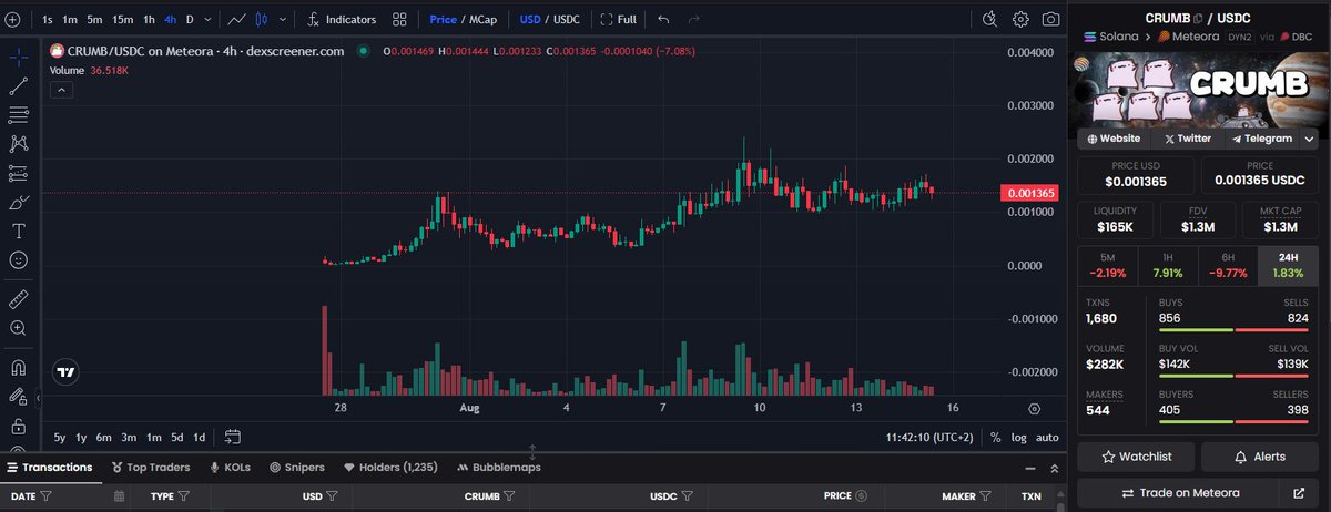 DutchAlphaCalls tweet media