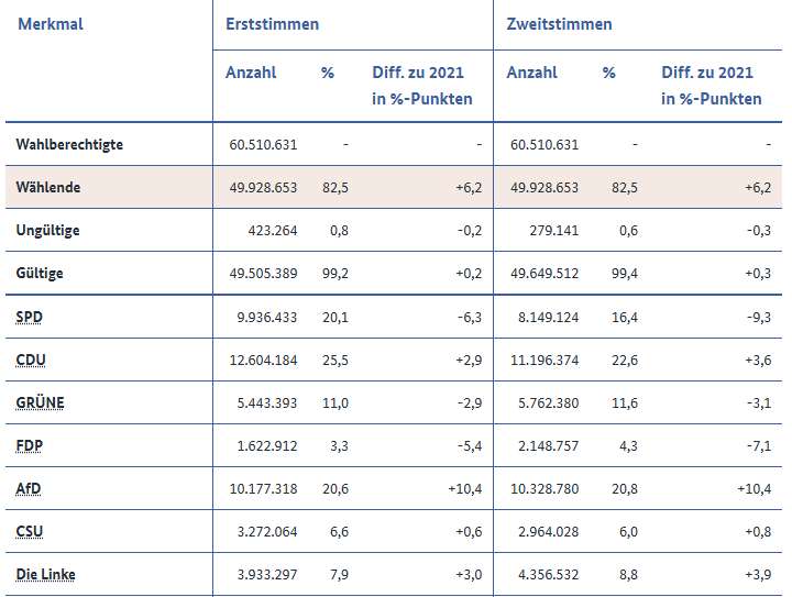 <a href="/ClausPeterB/">Claus-Peter Beringer</a> Ein bisschen dumm bist du aber schon, oder?