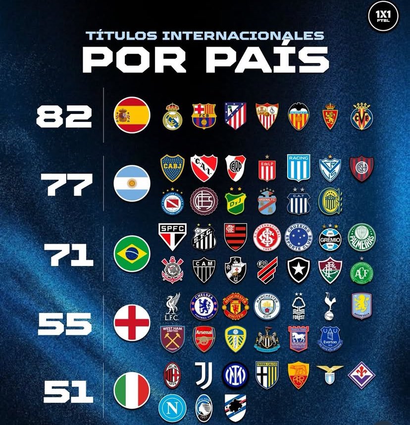 Repostea si tu equipo aparece en esta imagen.

No apto para sensibles 😬