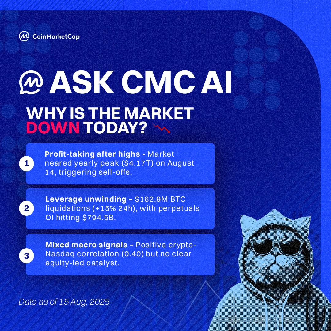 CoinMarketCap's tweet photo. 🔎 Ask https://t.co/84k3lLTUN2 https://t.co/pLEdEdjr4w