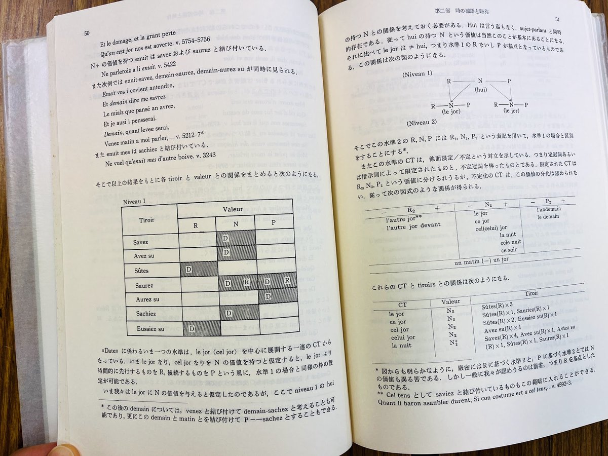surugadai_pub's tweet image. 🏮とても難しい本を紹介🏮
弊社”リュミエール”著者
森本 英夫先生の研究書
『#フランス語 動詞時称記述の方法』

言葉は常に進化するので
ここに記されたのは
一つの可能性かもしれません
それでも、素晴らしいと感じる一冊です👏

#1979年刊行