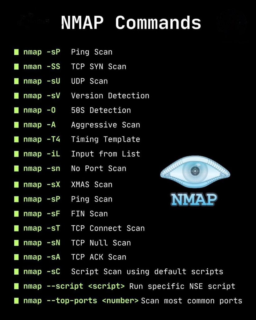_0b1d1's tweet photo. 🧿 Mastering Nmap – Your Go To Network Scanning Toolkit 🌐🔍

📝 Overview:
Nmap (Network Mapper) is a versatile and widely used tool for network discovery, port scanning, and service identification. https://t.co/vD7LYsDTzm