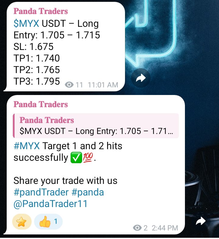 PandaProTrader (@pandaprotrader1) on Twitter photo $MYX signal results 🔥🔥🔥🔥🔥 
Wohooooooooo 
This is how my pandas are booking profit under my monitoring 
Wohooooooooo🐼🐼🐼🔥🔥🔥🔥🔥
Join now our free community 
t.me/PandaTrader11
Share your trade with us 
#pandTrader #panda
#IndependenceDay #เสน่หาวาโยคิว8 #Trading $MYX signal results 🔥🔥🔥🔥🔥 
Wohooooooooo 
This is how my pandas are booking profit under my monitoring 
Wohooooooooo🐼🐼🐼🔥🔥🔥🔥🔥
Join now our free community 
t.me/PandaTrader11
Share your trade with us 
#pandTrader #panda
#IndependenceDay #เสน่หาวาโยคิว8 #Trading