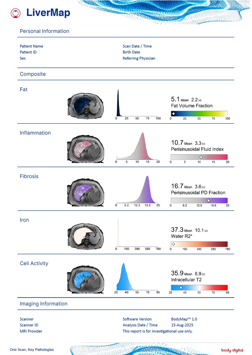 Body Digital tweet media