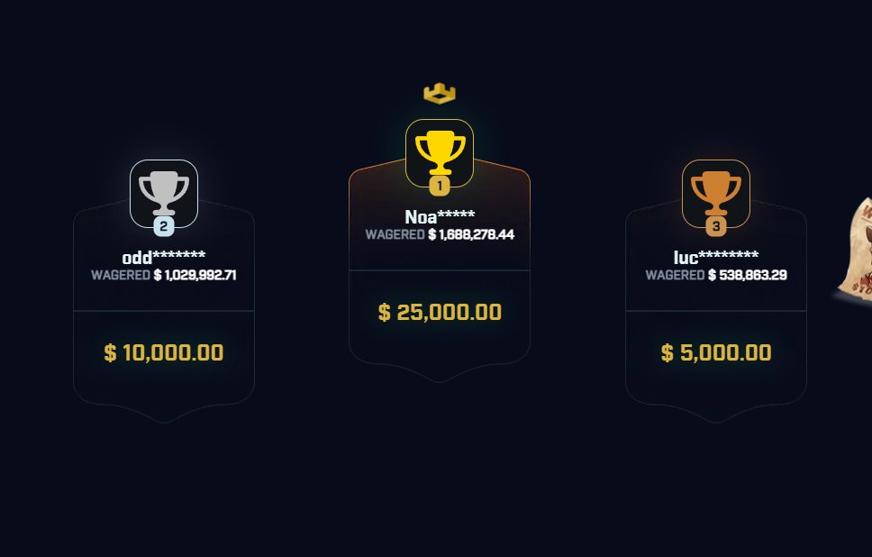 JuicyFruityyy's tweet photo. $50,000 LEADERBOARD PAID OUT (FINALLY)

congrats to everyone who participated and if you are one of the winners PLEASE show proof of you receiving your payout if you can.

remember we also tip 4 random code users also $500 each.
(1/4) *1st place to 3rd place payout proof* https://t.co/4rLnj4soBy