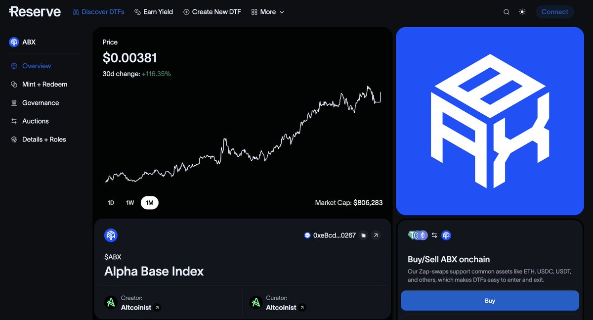 Screenshot of ABX Alpha Base Index on Reserve platform showing price chart and details
