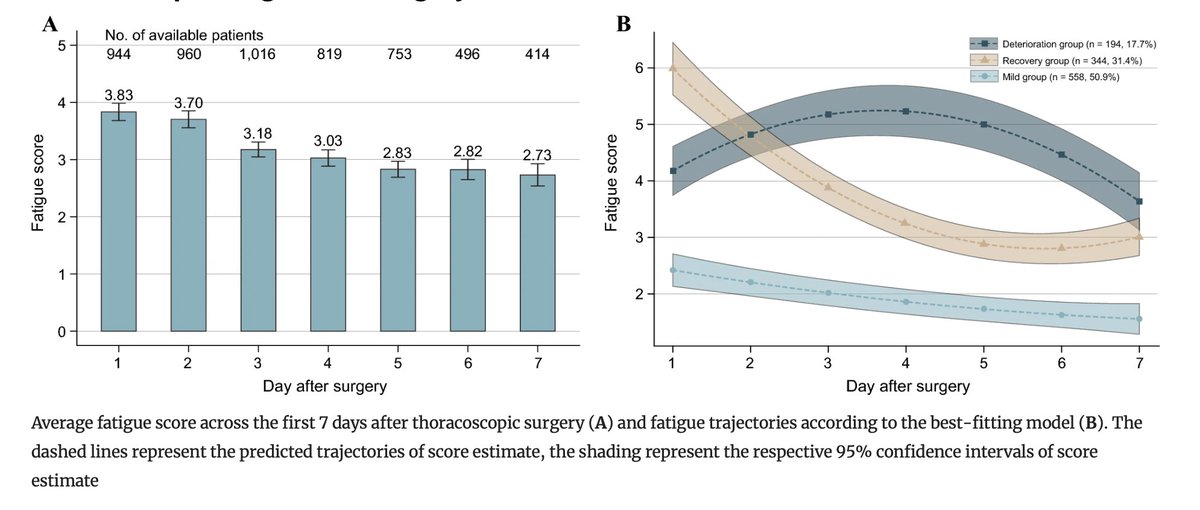 Annals of Surgical Oncology (@annsurgoncol) on Twitter photo August Issue: Longitudinal Trajectory of Patient-Reported Fatigue in Patients Undergoing Thoracoscopic #LungCancer Surgery
rdcu.be/eAN4u
<a href="/AndrewFlemingMD/">Andrew M. Fleming, MD</a>
<a href="/SyedAAhmad5/">Syed A. Ahmad</a> August Issue: Longitudinal Trajectory of Patient-Reported Fatigue in Patients Undergoing Thoracoscopic #LungCancer Surgery
rdcu.be/eAN4u
<a href="/AndrewFlemingMD/">Andrew M. Fleming, MD</a>
<a href="/SyedAAhmad5/">Syed A. Ahmad</a>