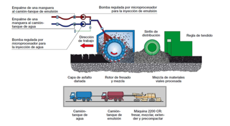 ateb_es's tweet image. 📄 RECICLADO EN FRIO IN-SITU CON EMULSIÓN: EVALUACIÓN TÉCNICA DE LA SOLUCIÓN A LARGO PLAZO A PARTIR DEL ESTUDIO DE CASOS

ow.ly/l9Zz50OZ6LN

Por Mar Subarroca y @NuriaUC