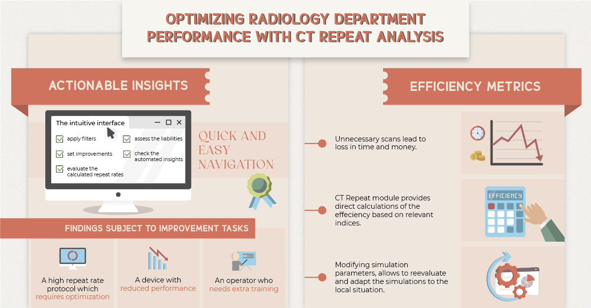 qaelumNV's tweet image. 🚀 CT Repeat by #Qaelum — Smarter imaging starts now. 📊
✅ Actionable insights
✅ Efficiency metrics
💡 Pair with Contrast Management for total control.

⚡ Start optimizing today → qaelum.com/solutions/ct-r…

#CTRepeat #QaelumInnovates #ActionableInsights