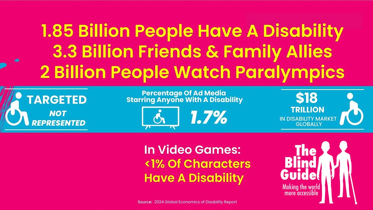 Leisure Activities When Blind | Ed Henkler | The Blind Guide
theblindguide.com/leisure-activi…

Here, Ed Henkler emphasizes that leisure activities are not a luxury but a key ingredient to thriving while living with blindness.