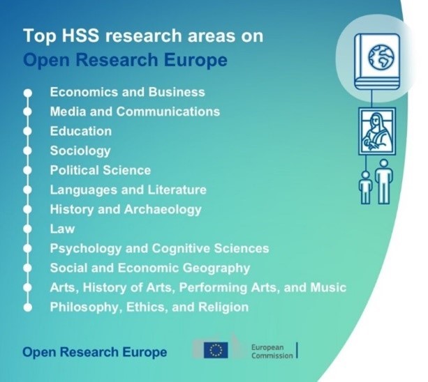 Are you a #Humanities, Arts and #SocialSciences researcher?  
 
Discover all the latest #HSS research published with Open Research Europe, from #Literature and #Philosophy to #Geography and #Psychology.  
 
Browse all articles: spr.ly/6018fdVi8