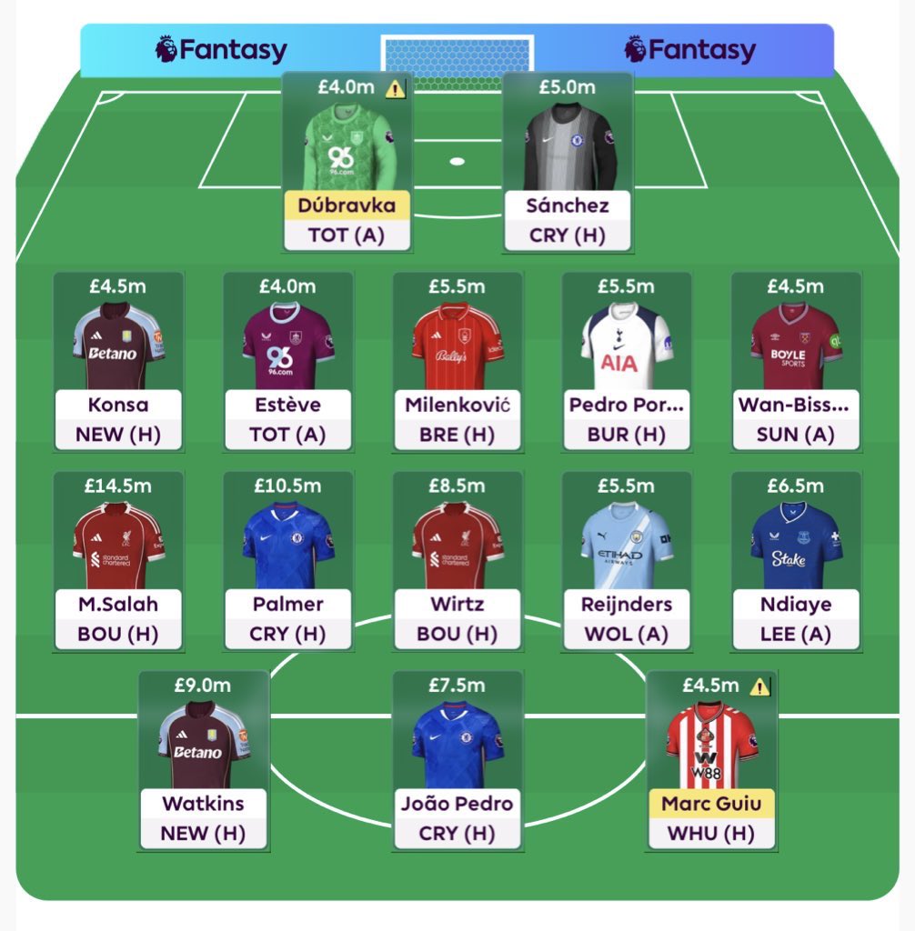 BGFCFPL's tweet photo. @FPL__Raptor AWB or Diouf? Ndiaye or any MID 7m or under? https://t.co/VuQjeTLYR2