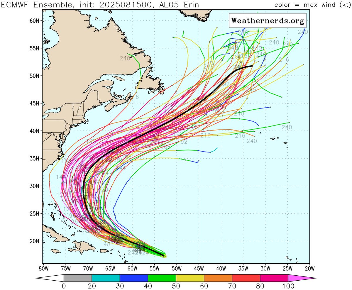 At this point I think the U.S can breathe a sigh of relief with Erin. It’s gonna be hard in 2025 to get major 5-6 day forecast failures. Beryl last year had decent tweaks at 144 hours out but still complex steering. Even more recent Henri 2021, but just don’t see it happening.