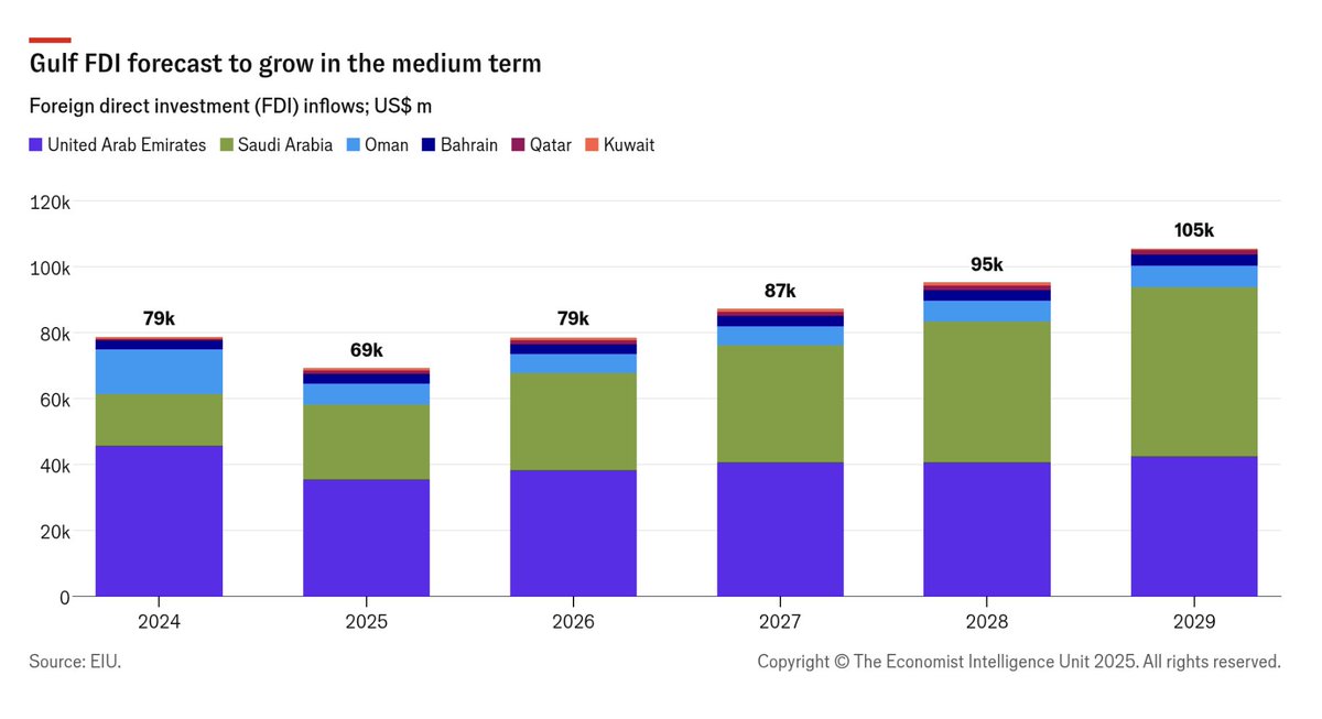 Economist Intelligence: EIU tweet media