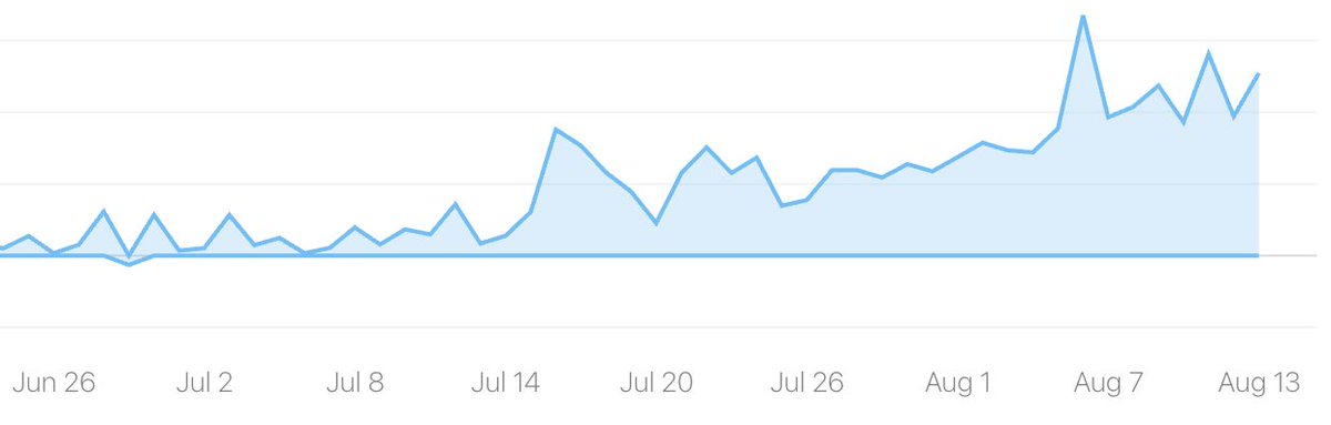 一个月，用周末的时间开发了三个 App，收入终于不贴地了，在考虑要不要招一个运营，组一个小而美的团队，有没有前辈给点经验
