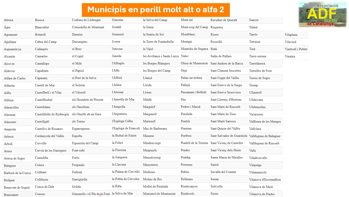 Augment del perill d'#incendis a la meitat oest, condicionat a la niva onada de calor que ens agectarà fins dimarts. 

Augment de les temperatures generalitzat, i baixes humitats destacant ponent, Terres de l'Ebre. Molt baixes al Pirineu pel vent de nord. 

#ADF #ADFcat #iiff
