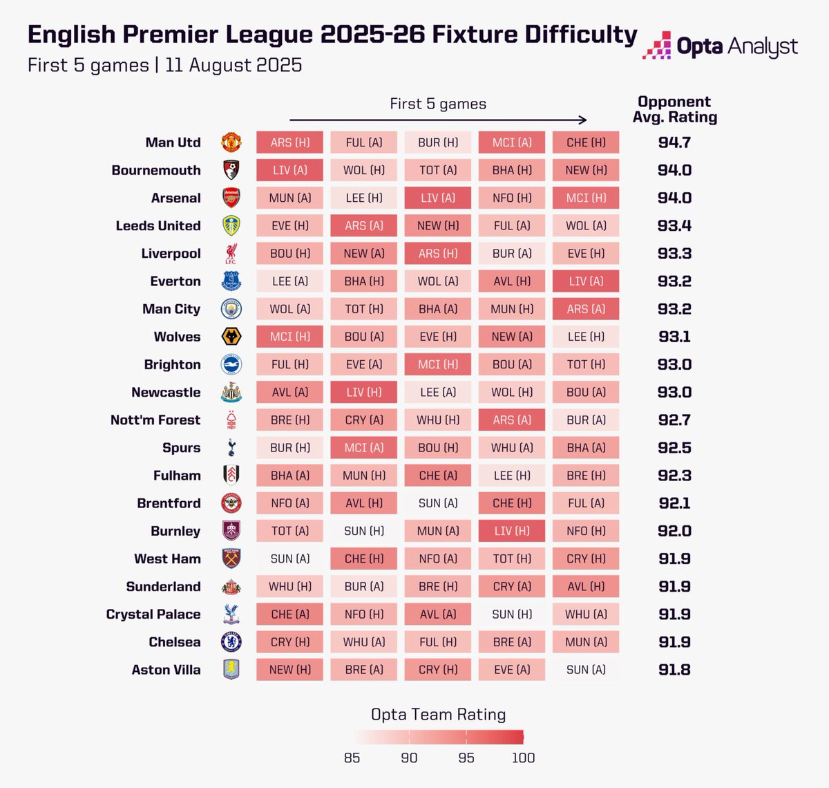 Opta Analyst tweet media