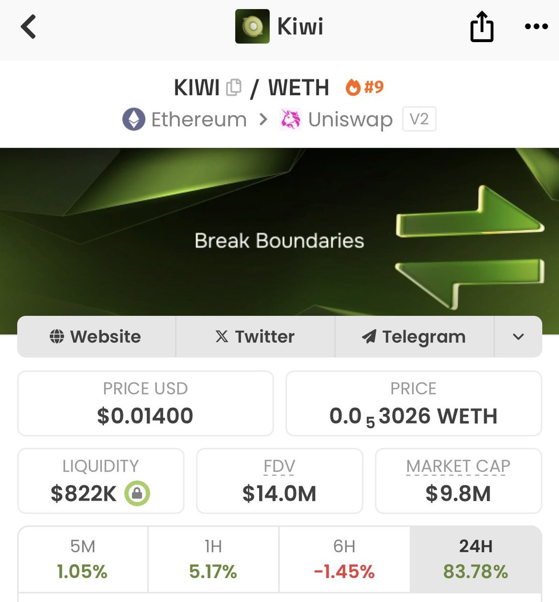 What a chart we got

This is BANANA but valued 10x less

$KIWI has all the ingredients to be a multi million privacy coin. 

Tech 

Backing

Revenue