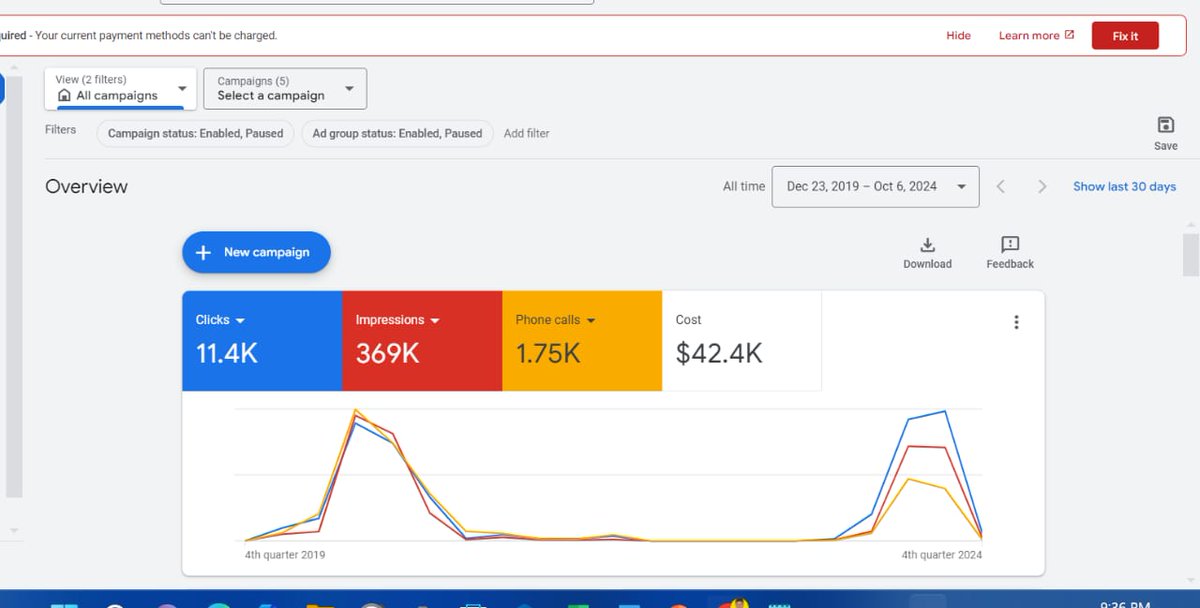 I will do a Google Ads PPC campaign for auto detailing and car towing service in the USA, UK