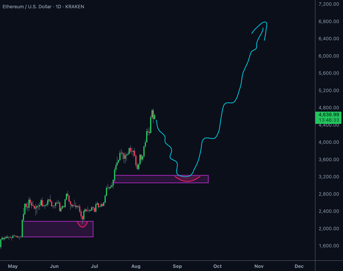 $ETH

People are not ready for this.