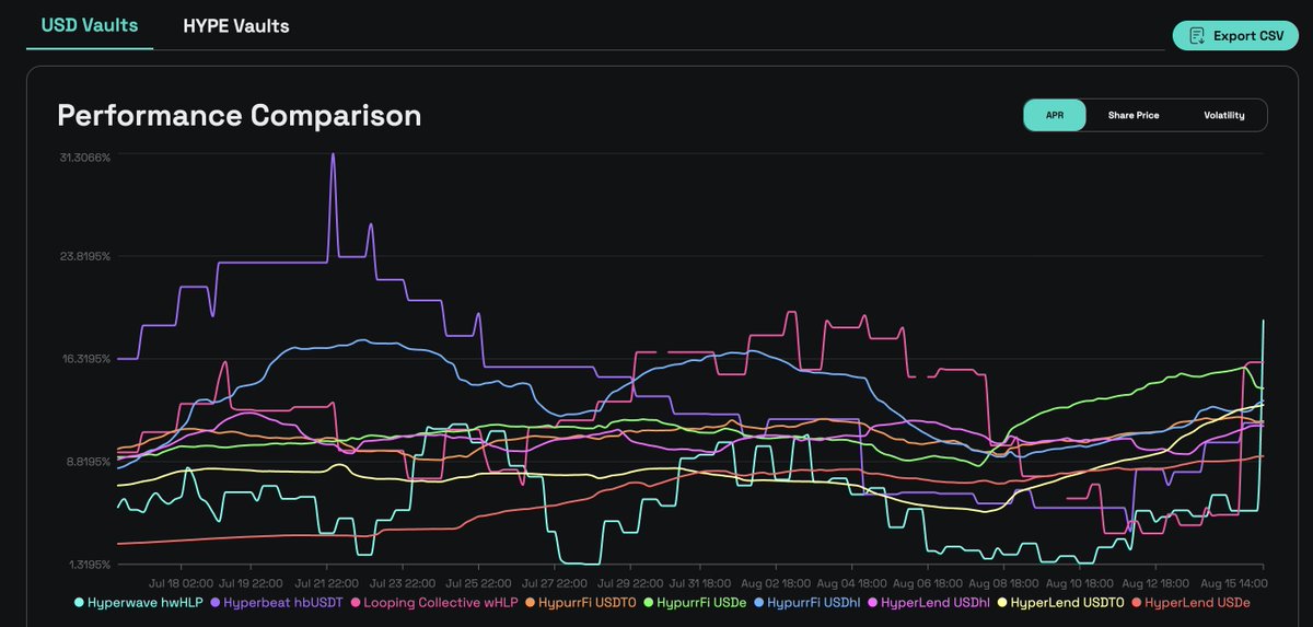 Dimensional Capital tweet media