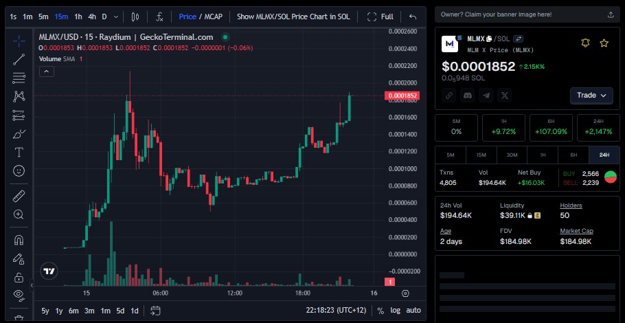 r_we_clear's tweet photo. Two days ago, we launched @MLMX_sol  with one goal:

To show what happens when communities build together on a rug-proof exchange.

Rough 24H Stats for $MLMX:

🔹 20x price movement
🔹 $194K trading volume
🔹 +703% volume growth
🔹 +352% liquidity growth
🔹 +654% holder growth
🔹 2,170 traders | 99% buy rate

Numbers aside, here’s what matters:

The CLM Meta Process (Community Led Meme Coins) will hopefully be working exactly as designed.

1️⃣ Create – The ideas come from the community.
2️⃣ Launch – Fast, transparent, and on Solana.
3️⃣ Fund – Liquidity locked on day one.
4️⃣ Market – Social push driven by holders.
5️⃣ Protect – Insurance, KYC, and audits to keep the space safe.
6️⃣ You Control – Governance stays with the people holding the token.

This is the framework we’ll use for every project we support.

Security + transparency + community control isn’t just a tagline — it’s the standard.

📍 Trade: https://t.co/VuP2eJZXHI

💳 $MLMX CA: B1Ycj8Bqv5fjoNZJkzAvNiis4FVwTVeGWvrLd8ABEqT9