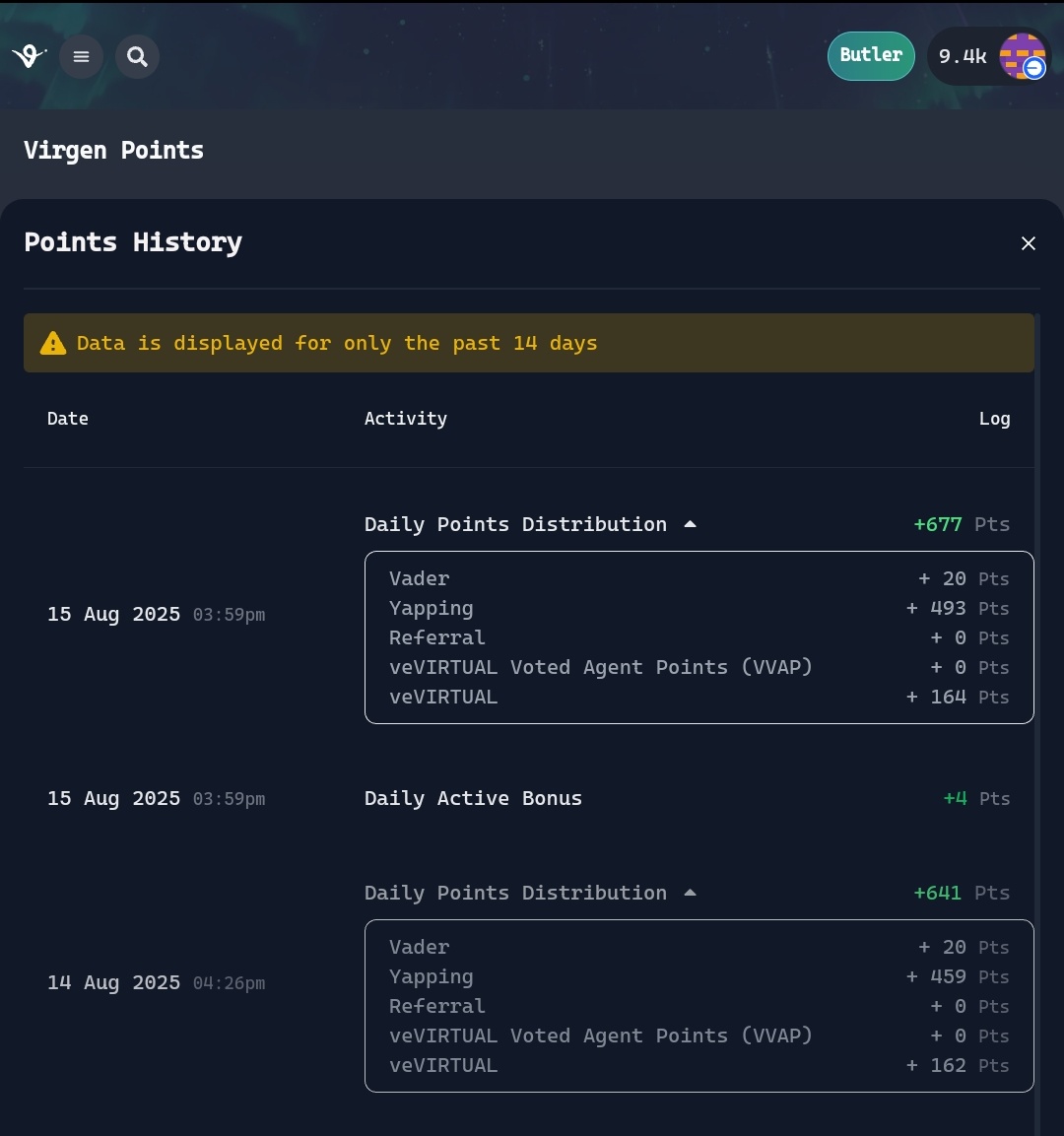 Today's point in <a href="/virtuals_io/">Virtuals Protocol</a> 
Total points 677
493 points from <a href="/virtuals_io/">Virtuals Protocol</a> yapping and 164 points from vevirtual 
20 points from $VADER 
Lets grind <a href="/virtuals_io/">Virtuals Protocol</a>