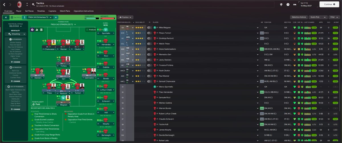 🔥 JEFFLESS DOMINATION – FM24 4-3-3 🔥
🏆 Serie A – 93 pts
🏆 Coppa Italia
🥈 Italian Super Cup
❌ UCL QF vs PSG
⚽ IF + SS combo ripping through defences.
📥 Full tactic &amp; analysis → patreon.com/posts/136538590
#FM24 #FootballManager #ACMilan #Tactics