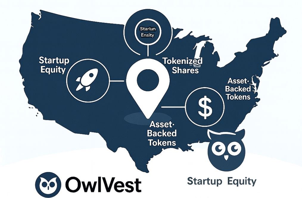 Owlvestnow's tweet photo. From Seed Rounds to Secondary Market, All in One Place!

OwlVest unites startup equity, tokenized shares, and asset-backed tokens, giving investors liquidity, speed, and full control. https://t.co/SXvMSZFJEC