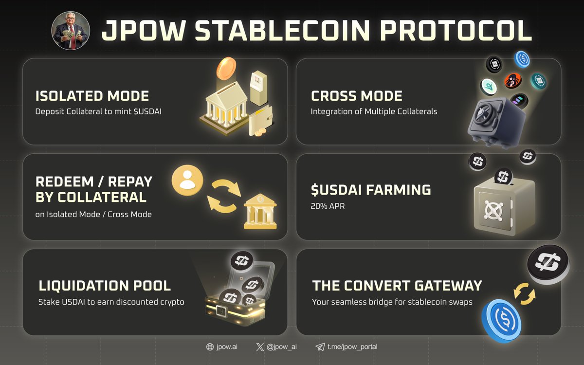 jpow_ai's tweet photo. 🚀 Core Products Powering the JPOW Stablecoin Protocol

https://t.co/MbvMNaC1aH is growing steadily — and here’s what you can explore today on https://t.co/JlLu39ckD3

🧠 $USDAI – AI-Powered Stablecoin
Minted by depositing approved collateral. Pegged to ~$1 through layered stabilization mechanisms.

🔒 Isolated Mode
Deposit a single token as collateral to mint $USDAI — simple and efficient.

🔀 Cross Mode
Combine multiple collateral types in one minting position for greater flexibility and capital efficiency.

♻️ Repay with Collateral
Settle your loan partially using your locked assets — no need to repay entirely in $USDAI.

🌾 $USDAI Farming
Stake your $USDAI to help maintain stability and earn fixed 20% APR.

💧 Liquidation Pool
Purchase liquidated collateral at discounted rates with dynamic APR, calculated from 14-day performance.

🔄 Convert Gateway
Your stablecoin swap bridge — easily convert between $USDAI and other stablecoins with minimal slippage.

💭 The next innovation could be yours — share your thoughts!