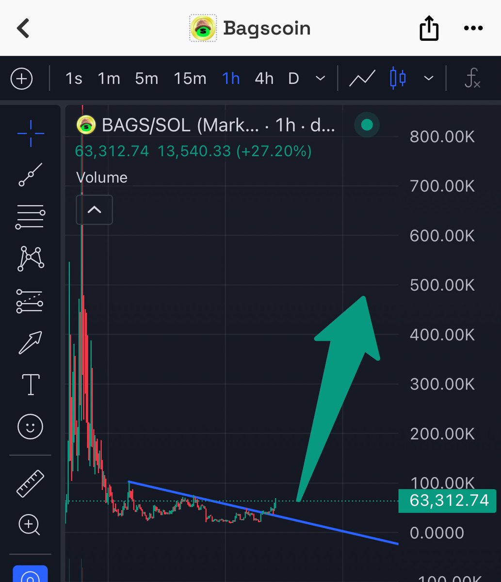 $BAGS #Bagscoin never stops; they keep building the best community on <a href="/BagsApp/">BAGS</a>.

Bm5ZikphdvZBW57bvrNs4njLkYFuQtBuPccamhxQBAGS

Despite any situation, the $BAGS PVP is over, and the true bags are reclaiming the throne.