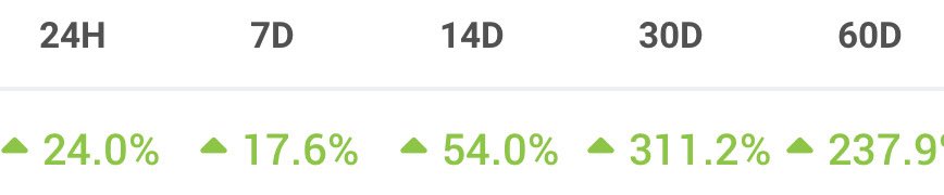 $ALTT

Picking up the pace as expected 

New ATH today 🤝🏻