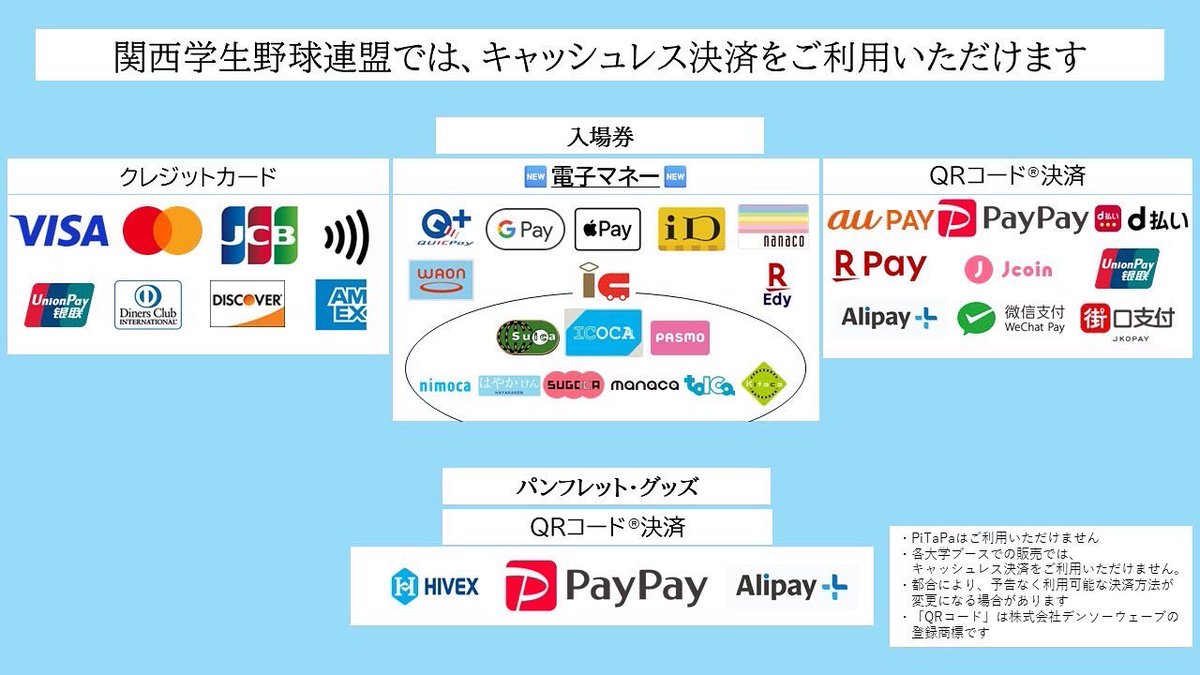 kansaibig_6's tweet photo. 【ご来場の皆さまへ】
この度、関西学生野球連盟ではキャッシュレス決済の対応ブランドを拡大しました。
新たにご利用いただけるブランドは、添付画像をご確認ください。

(詳細→)https://t.co/yOFS5oo8Fs

#関西学生野球連盟 https://t.co/qP021cVZj7