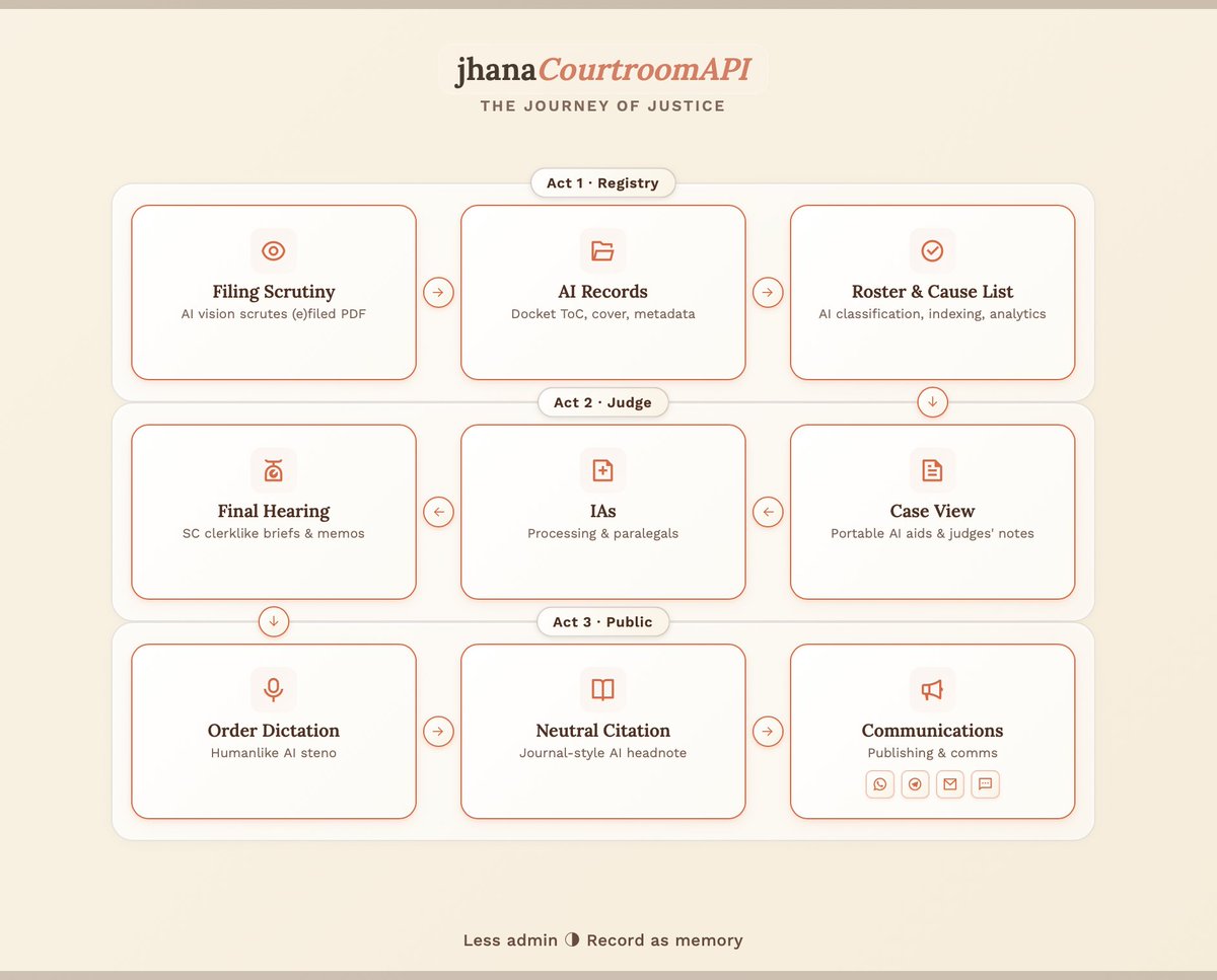 Hemanth Bharatha Chakravarthy tweet media