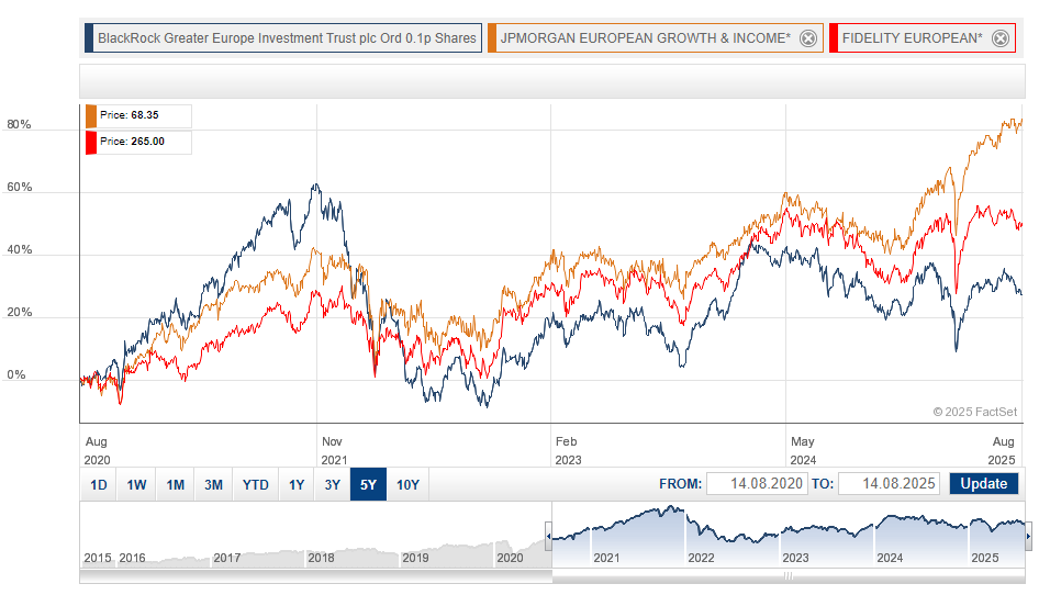 FinanceTiger's tweet photo. 🇪🇺 Personally, I find #JEGI or #FEV a better option than #BRGE they both offer better returns with higher dividend yields! 

I hold #JEGI! 

https://t.co/EUZAOgj8gv https://t.co/GgHAuK2VWa