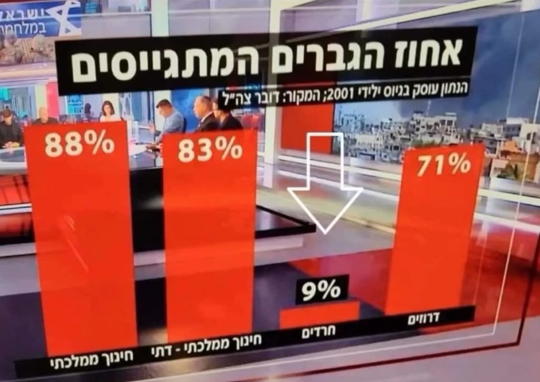 שלא ישקרו לכם, אלו המספרים.