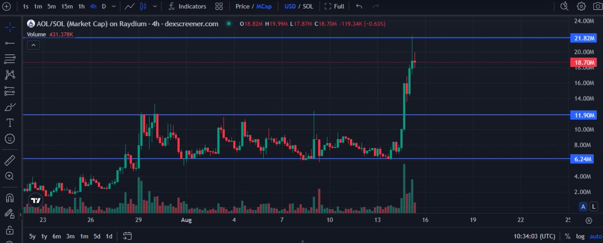 <a href="/theunipcs/">Unipcs (aka 'Bonk Guy') 🎒</a> zoom out

the $AOL move is not done

higher!

2oQNkePakuPbHzrVVkQ875WHeewLHCd2cAwfwiLQbonk